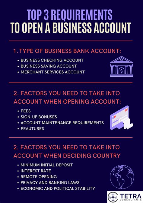List of Account Opening Requirements .